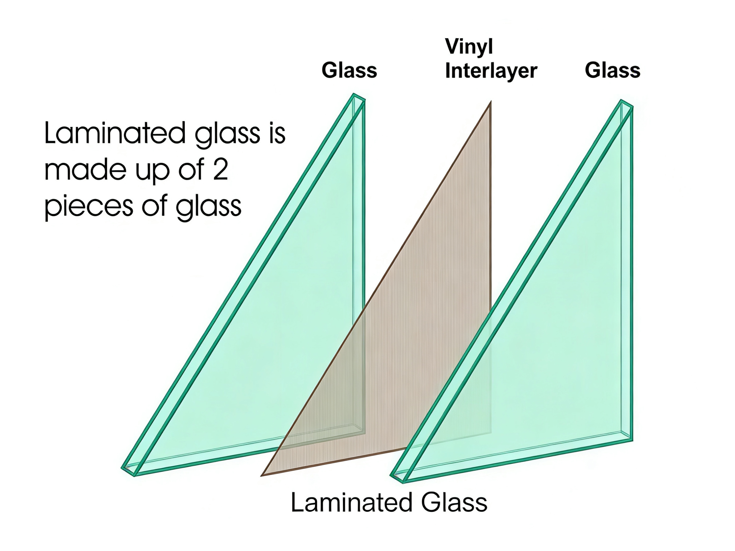 Laminated glass الزجاج الرقائقي (5)
