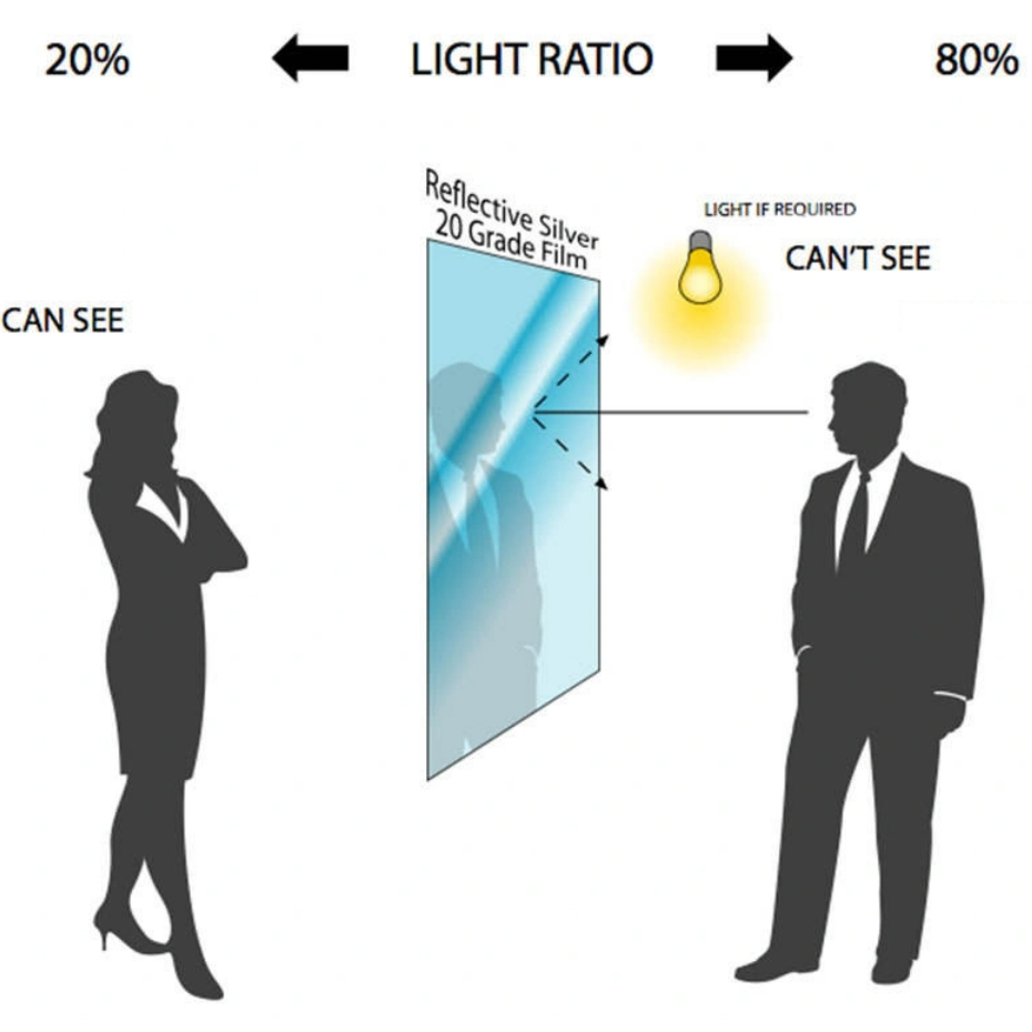 زجاج منظور أحادي الاتجاه